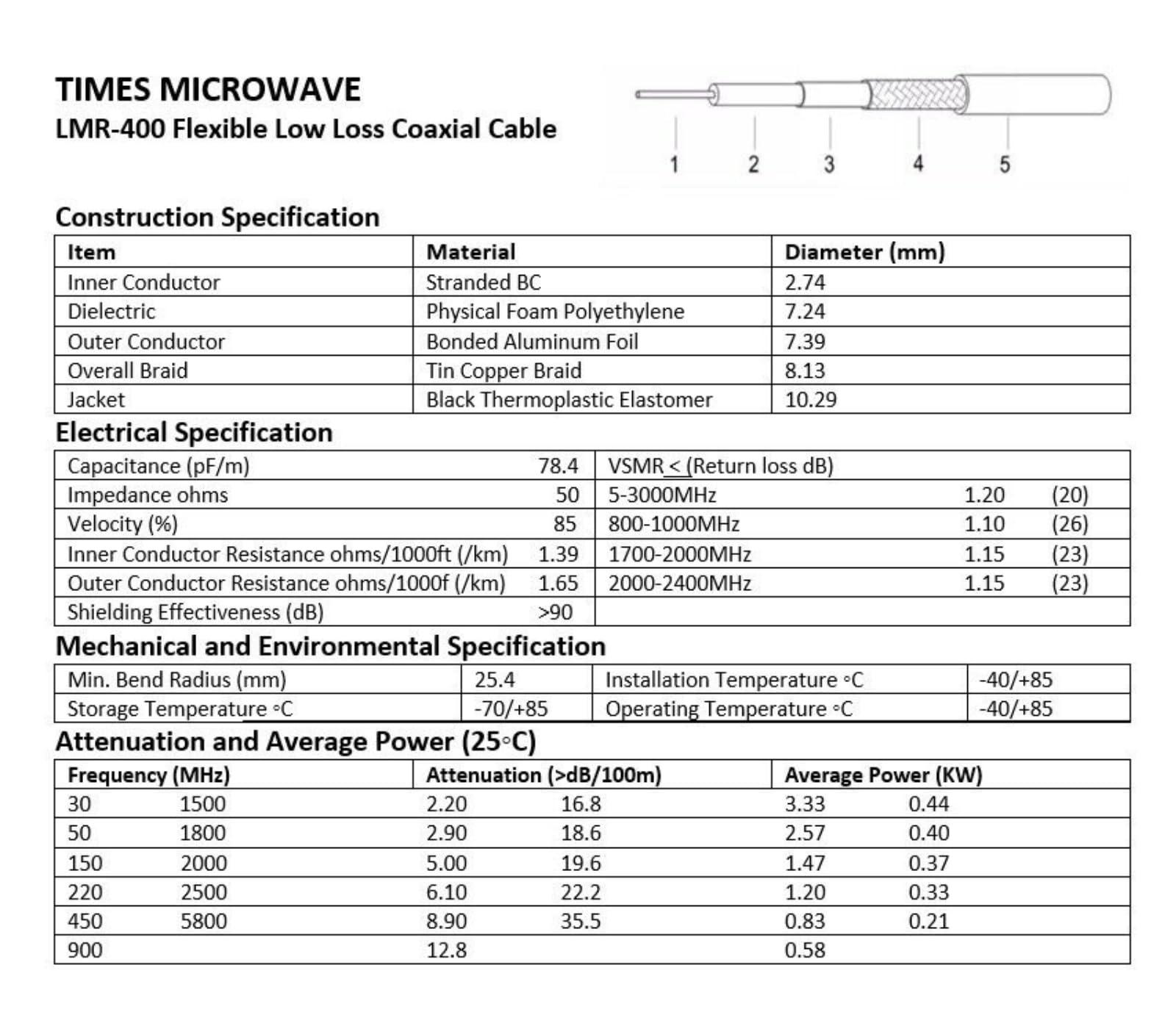 SF Cable SF Cable 100ft Cat 6A Unshielded (UTP) Ethernet Network Cable, 500MHz, 24AWG - Gray