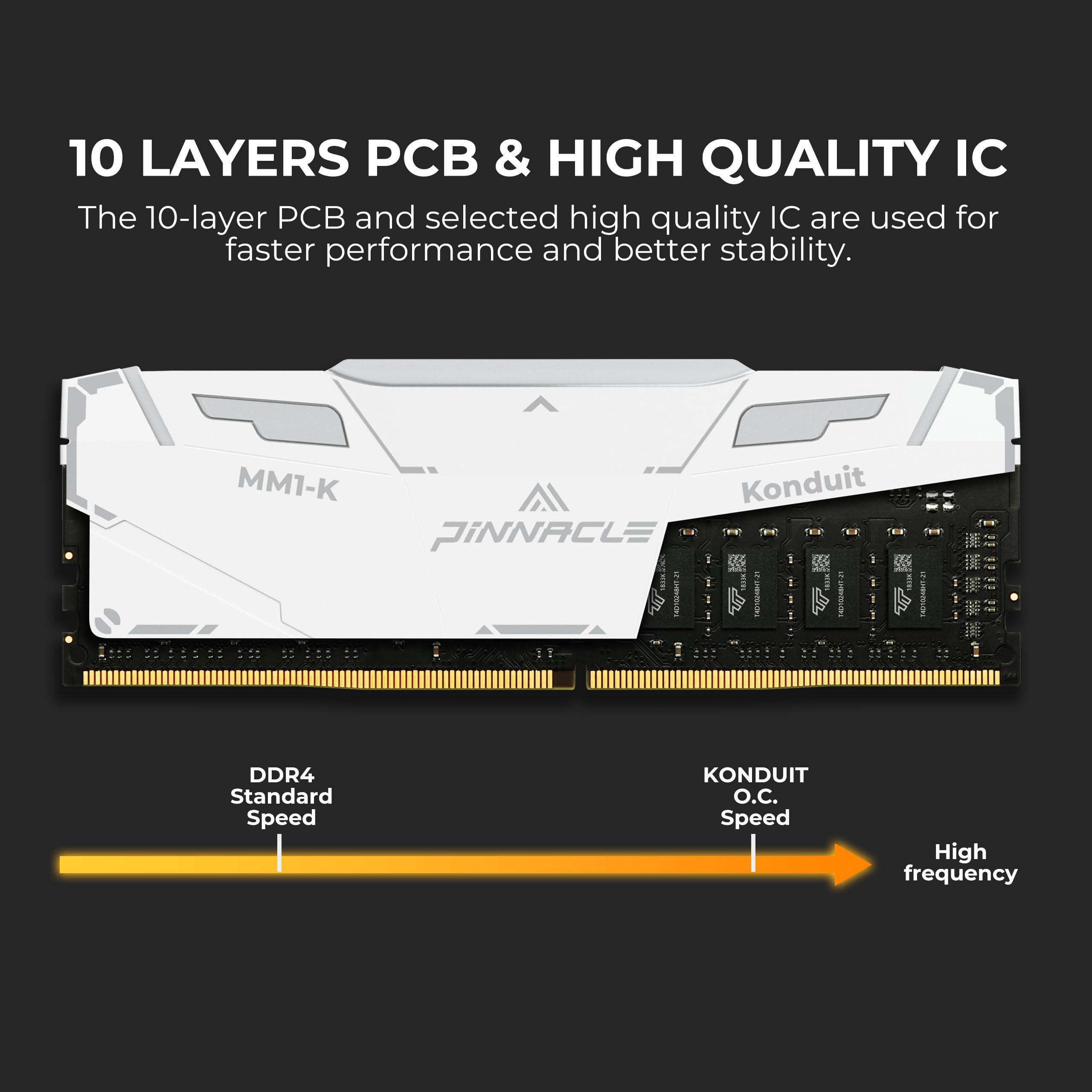 Timetec Timetec Pinnacle Konduit RGB DDR4 3200MHz PC4-25600 CL16-18-18-38 XMP2.0 Overclocking 1.35V Compatible for AMD and Intel Desktop Gaming PC Memory Module RAM (RGB White, 64GB KIT(4x16GB))