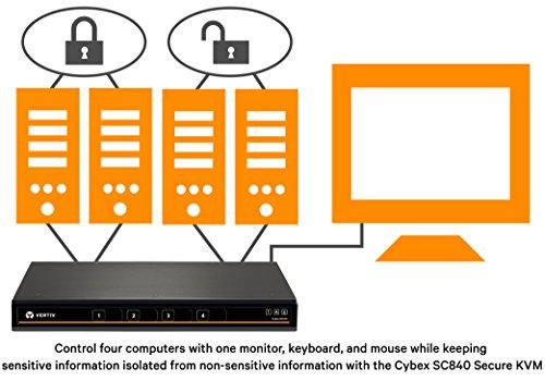 Avocent Avocent Vertiv Cybex SC840-001Secure Desktop KVM,Single Head Monitor,4 Port,Dual-Link,Secure Desktop KVM Switch,Common Access Card (CAC),Dedicated Peripheral Port (DPP),True Image Reproduction,Black