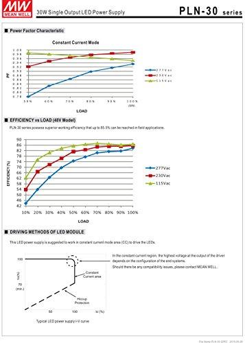 MEAN WELL MW Mean Well PLN-30-9 9V 3.3A 29.7W Single Output LED Switching Power Supply with PFC