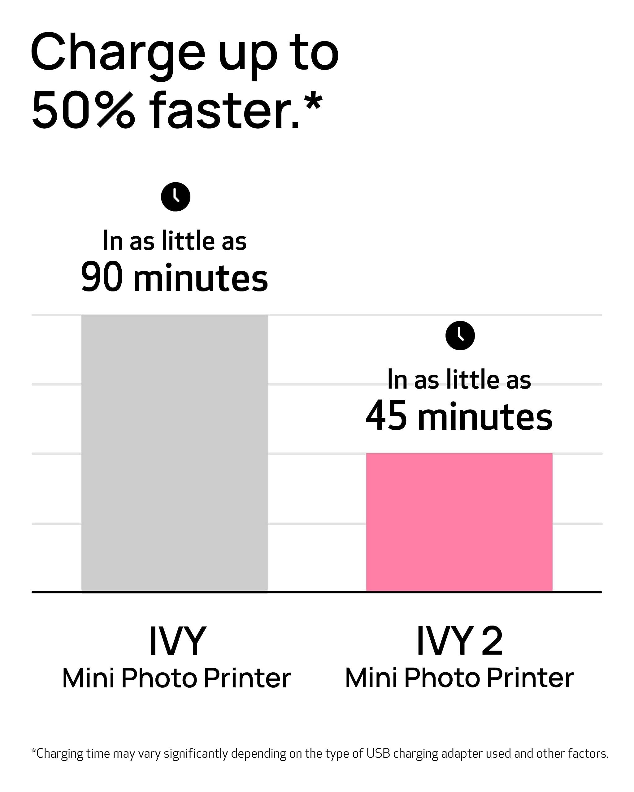 Canon Canon Ivy 2 Mini Photo Printer, Print from Compatible iOS & Android Devices, Sticky-Back Prints, Pure White