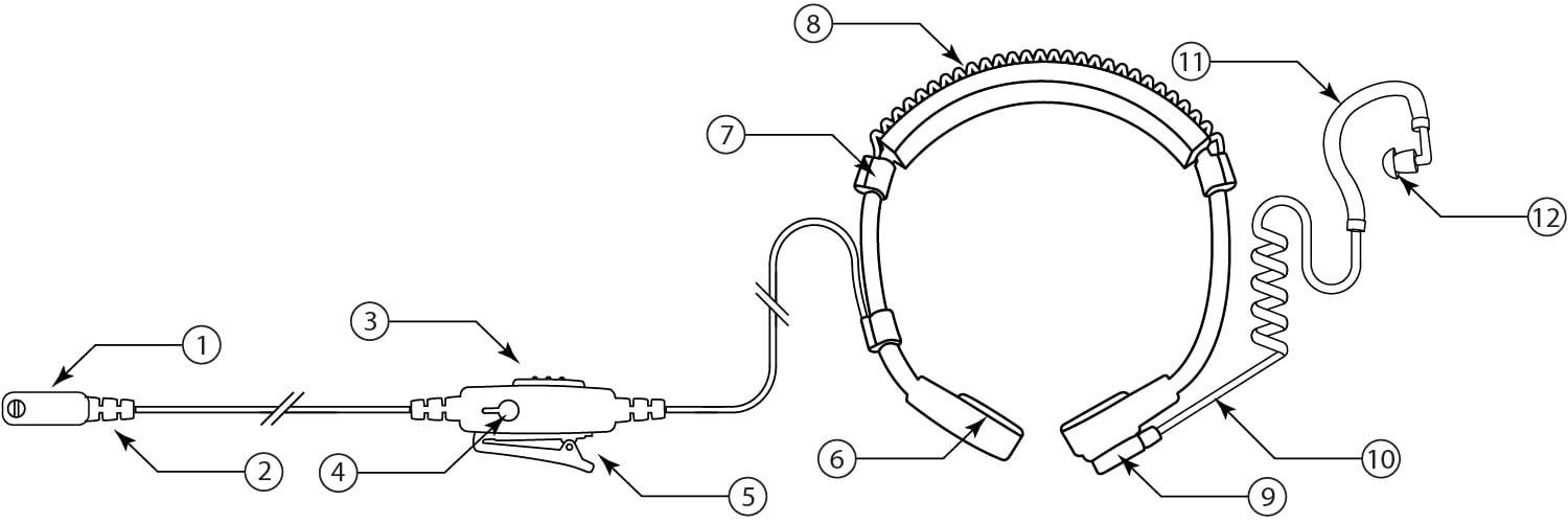 EarHugger Throat Mic Headset with Acoustic Tube Earpiece for iCom F1000 F2000 F4001 F2100 Radios