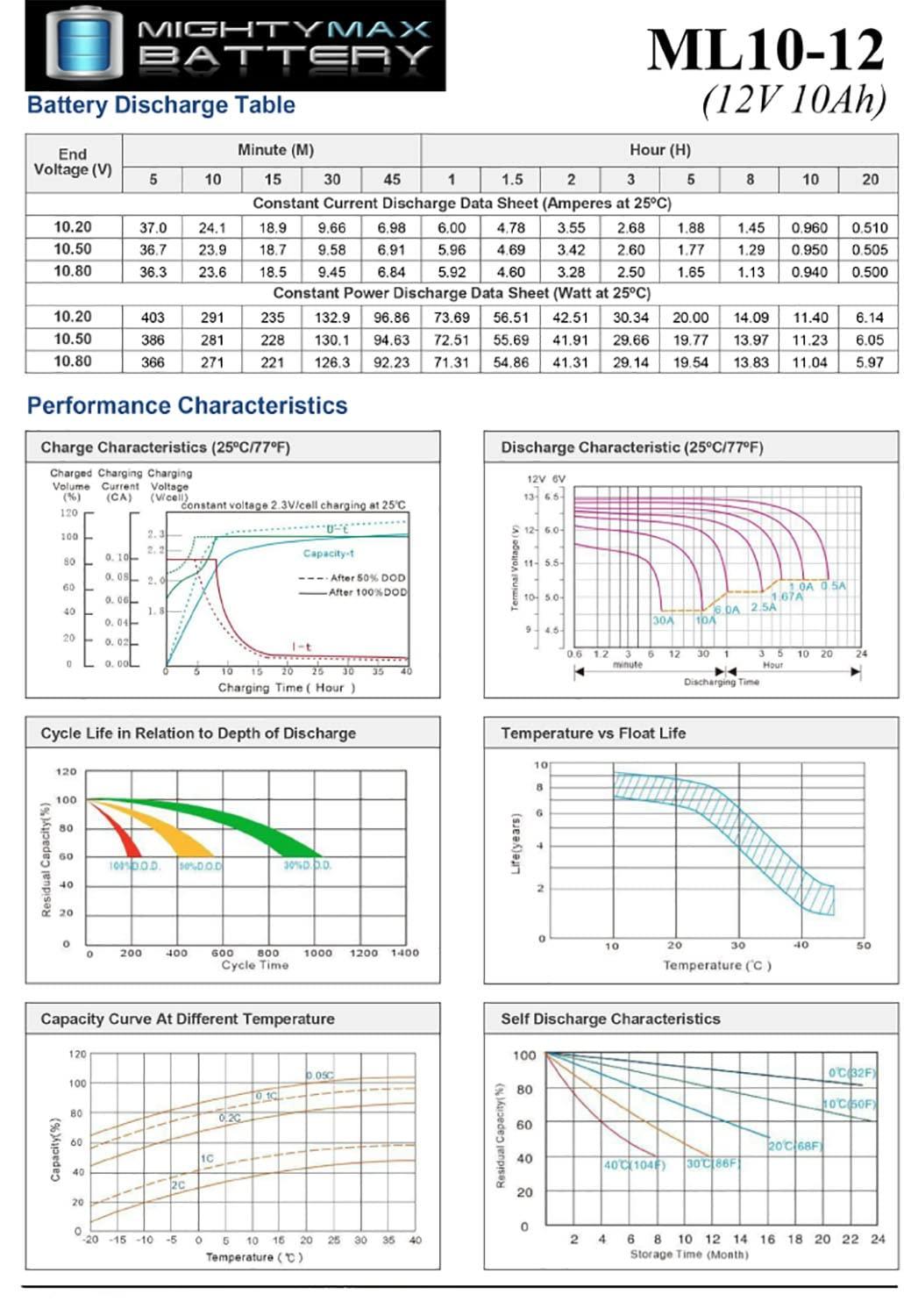 Mighty Max Battery Mighty Max Battery 12V 10AH SLA Replacement Battery for Compaq T700 UPS - 3 Pack