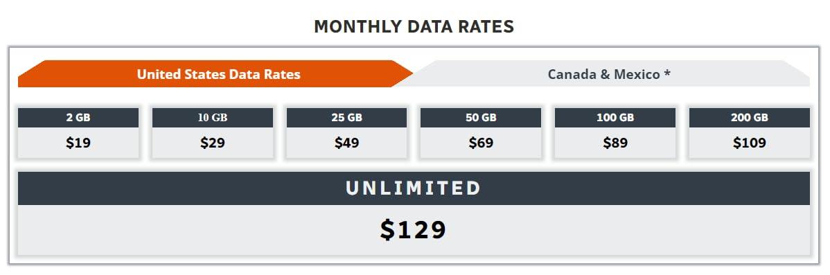 KING KING Passport - Travel Internet Router