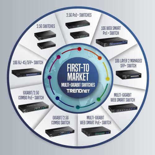 TRENDnet TRENDnet 10G PoE++ Injector, Supplies PoE (15.4W), PoE+ (30W), or PoE++ (90W), Converts a Non-PoE Port to A PoE ++ 10G Port, Metal Housing, Black, TPE-319GI