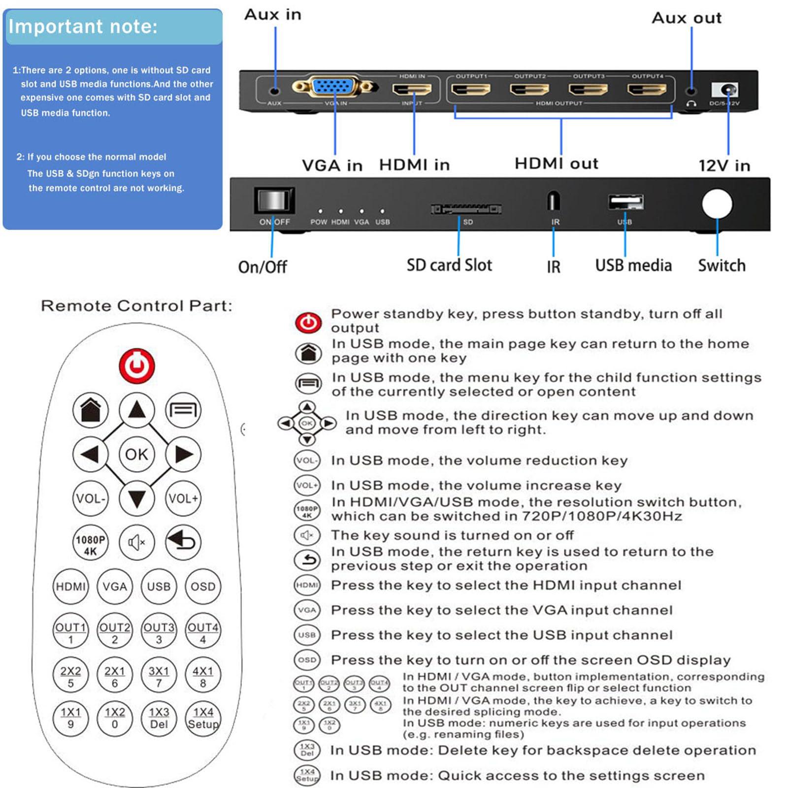 DUOMEIZHONG 4-in4-out Video Wall Controller 2x2, HDMI & VGA & USB & SD Support 4K Input TV Wall Controller,1080P Output TV Wall Processor,180 Degree Rotate 1x2,1x3,1x4,2x2,2x1,3x1x4x1