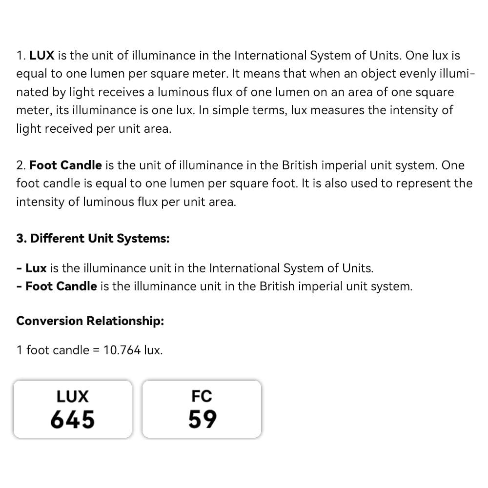 AquaHorti AquaHorti AH-300 Light Meter,Test LED Spectrum,CCT,LUX,Foot Candle,Blue Light%,LUX Distribution, Data Exported as a CSV File. AquaHorti