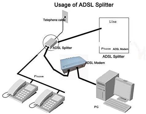 InLine in-line DSL Filter w/Splitter