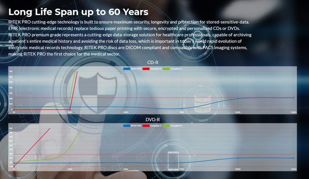 Ritek Pro 100-Pak Ritek Pro CD-R 52X 700MB 80Min Professional Grade Watershield Water Resistant Glossy White Inkjet Hub Printable Blank Recordable Disc in Cakebox (2 x 50-Pak)