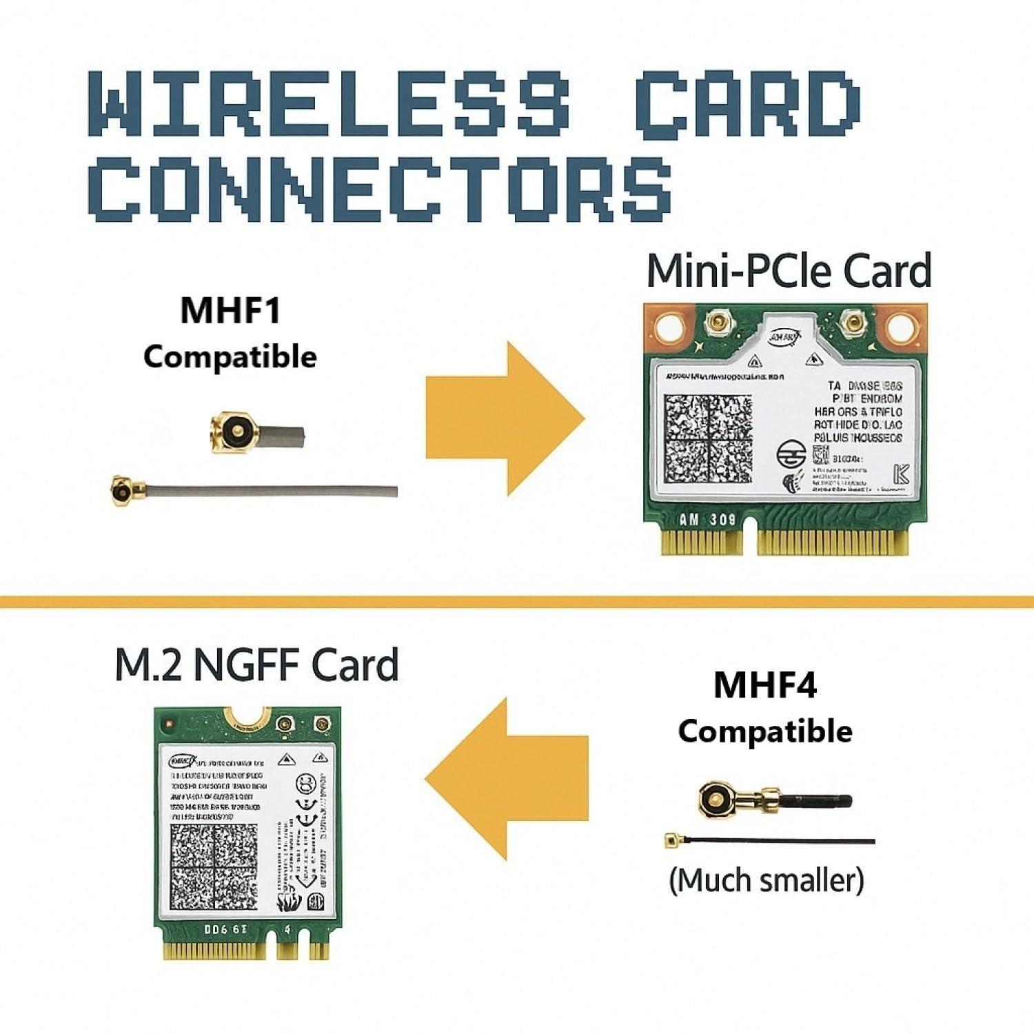 HighZer0 Electronics WiFi Antenna for PC, Laptop, Desktop & Motherboard | 2.4GHz/5GHz/6GHz | 1st Generation U.FL (Compatible with MHF1) Connectors on Mini PCIe Wi-Fi Cards | 2-Pack 30cm (12in)