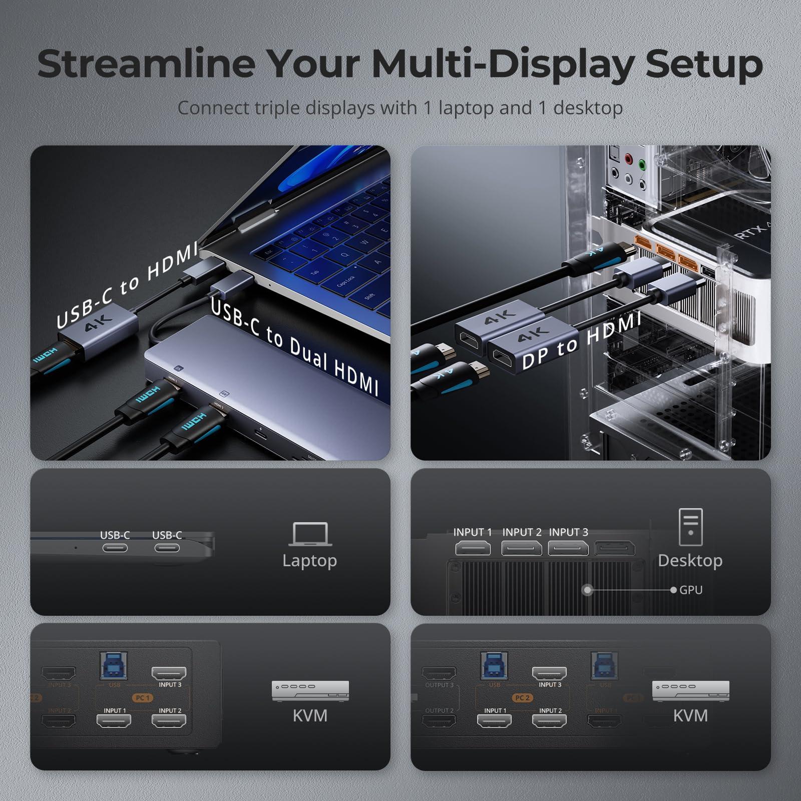 TESmart TESmart HDMI KVM Switch 3 Monitors 2 Computers 4K@60Hz, USB 3.0 KVM Switch Triple Monitor 2 Ports HDMI, Support EDID, 1G Ethernet, Hotkey Switch, Audio&Microphone for Gaming & Home Office