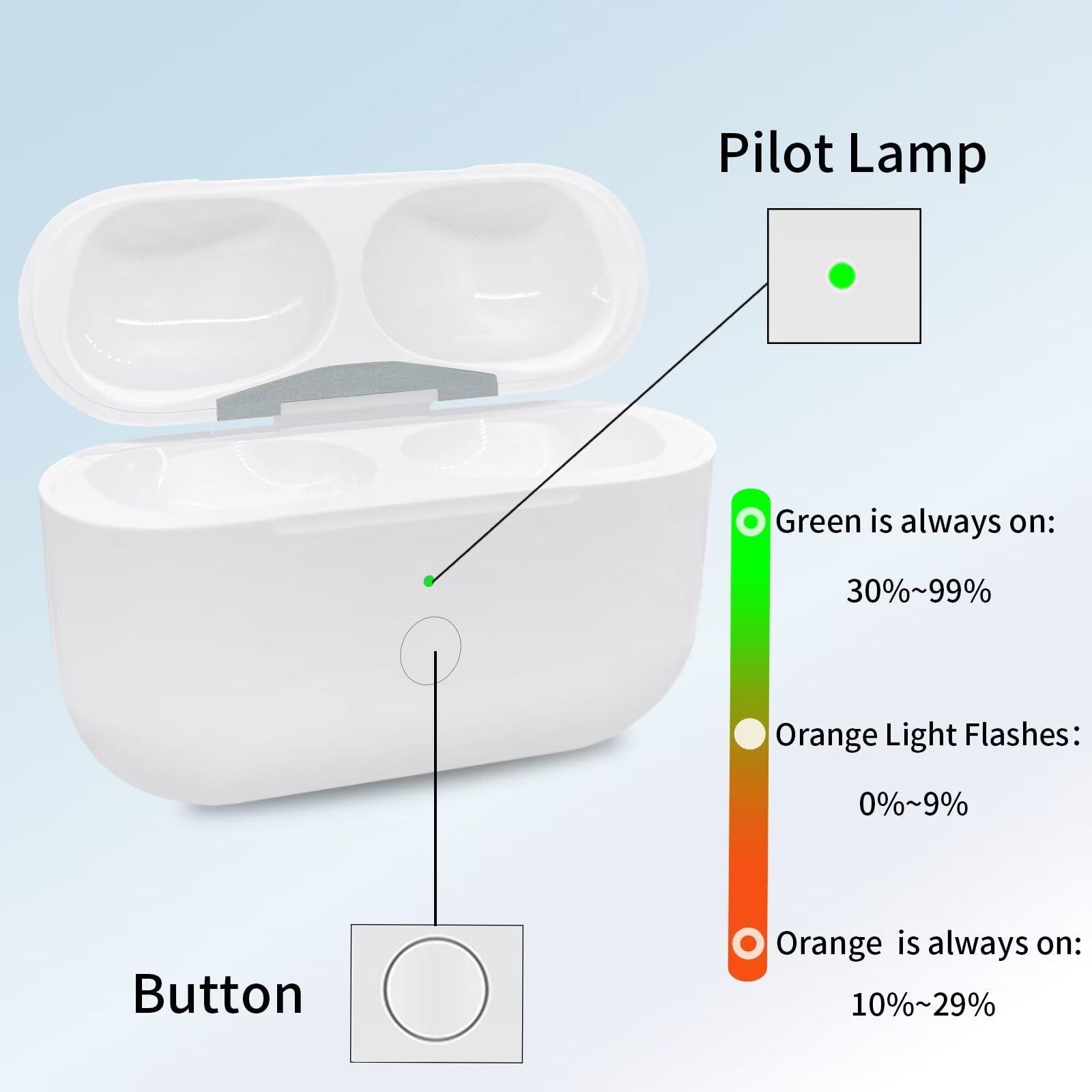 Alimingyan Wireless Charging Case Compatible for AirPods Pro 1st & 2nd Generation with USB-C Charging, Air Pod Pro 1 2 Charger Case Replacement with Bluetooth Pairing Sync Buttonwith Type-C Charging