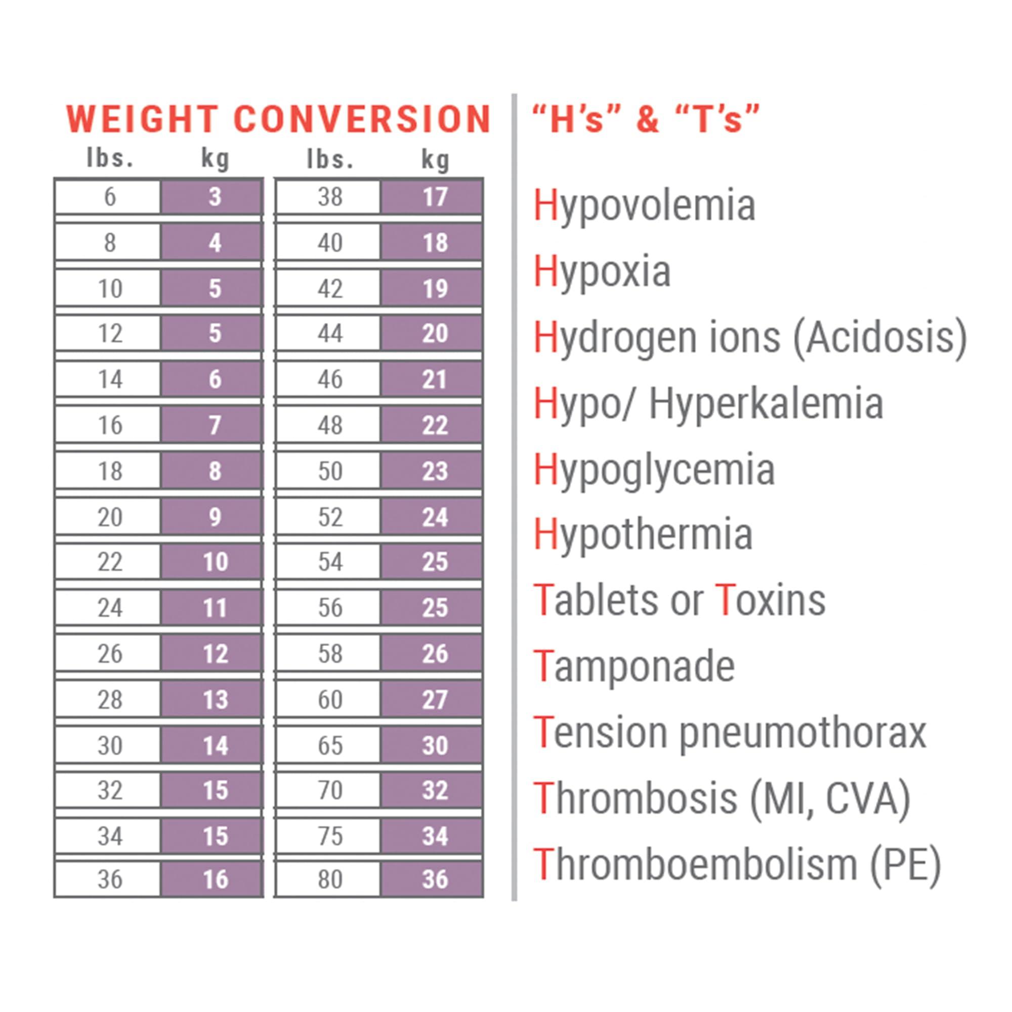 Dose By Growth 2024 Updated PALS Dose By Growth Pediatric Advanced Life Support Emergency Length-Based Tape with Broselow Compatible Color Zones Designed for Paramedics, Nurses & EMS Providers