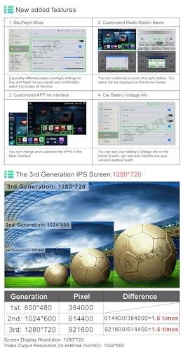ASURE ASURE 9 inch Car Stereo Radio Upgrade for Fiat 500 500C 2007-2015 White,8Core 4G+64G Android System Car in-Dash GPS Navigation Unit with Carplay Android Auto,1280x720 Touchscreen Multimedia Player