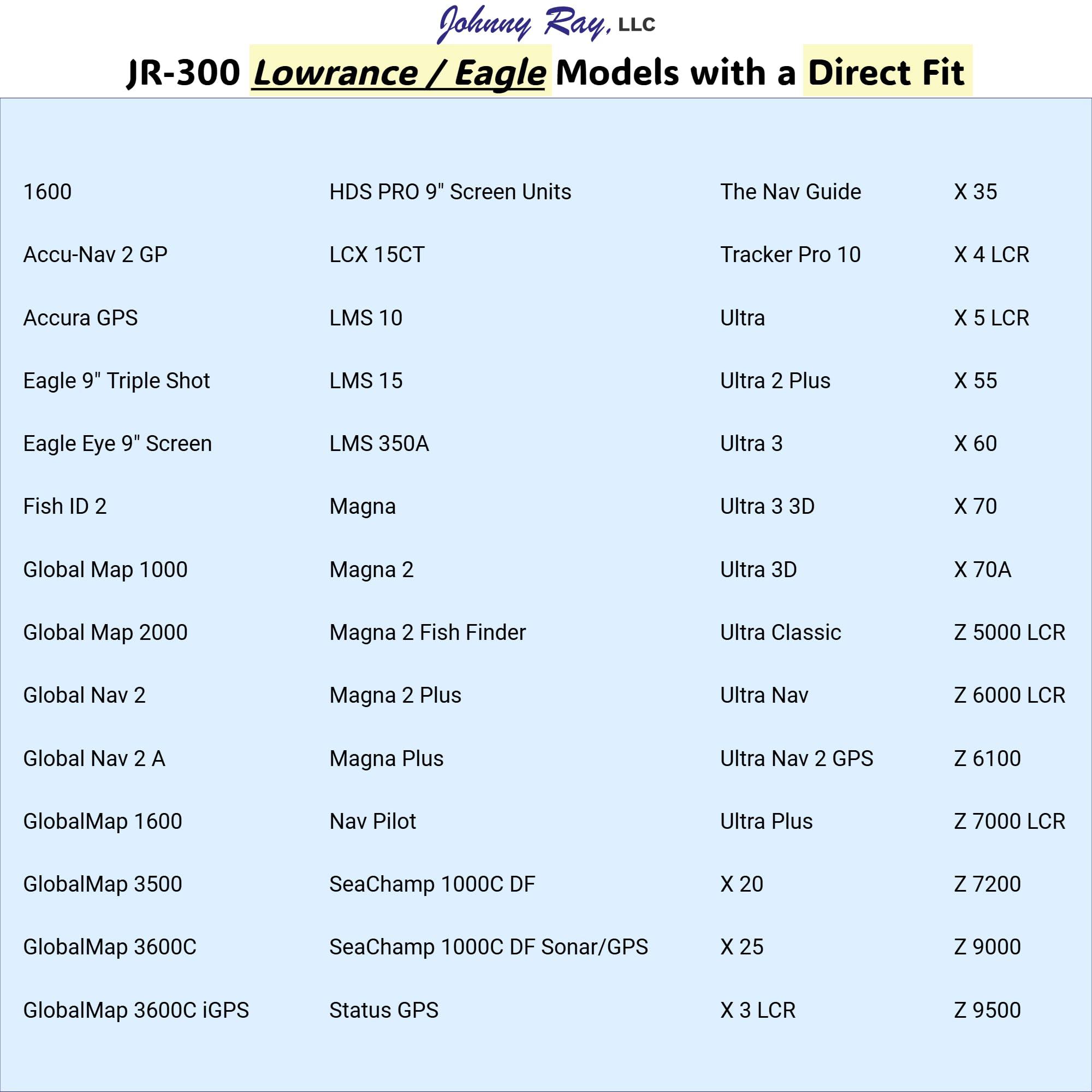 Johnny Ray Johnny Ray Fish Finder Mount, Portable Depth Finder Swivel Mount, Quick-Release Fishfinder Bracket, Marine Sonar and Electronics Mounting Equipment (JR-300)