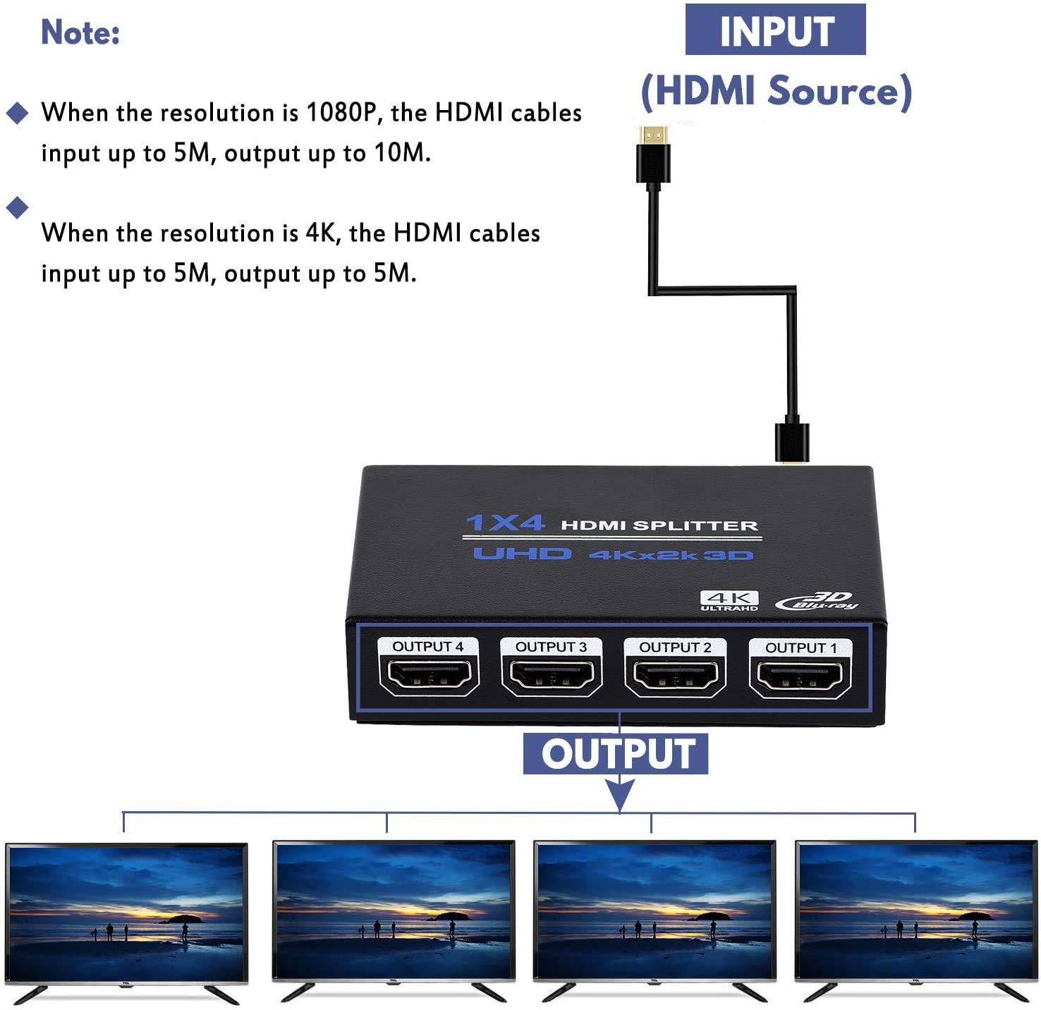 ENBUER 1x4 HDMI Splitter, 1 in 4 Out HDMI Splitter Audio Video Distributor Box Support 3D & 4K x 2K Compatible for HDTV, STB, DVD, PS3, Projector Etc, Duplicate/Mirror Screen Only (Not Extend)