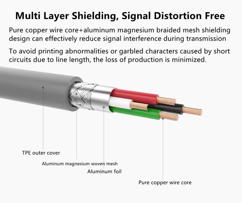 GXMRHWY GXMRHWY USB to Scsi Hpcn 36 Printer Cable 1Meter