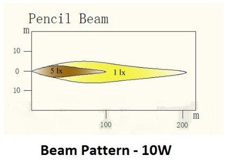 Pilotlights Mini Spotlight 10 Watt LED Fixture (9 to 30 VDC) - 10 Watt Cool White LED Spotlight for Auto, Motorcycle, Truck, RV, Boat and Aircraft