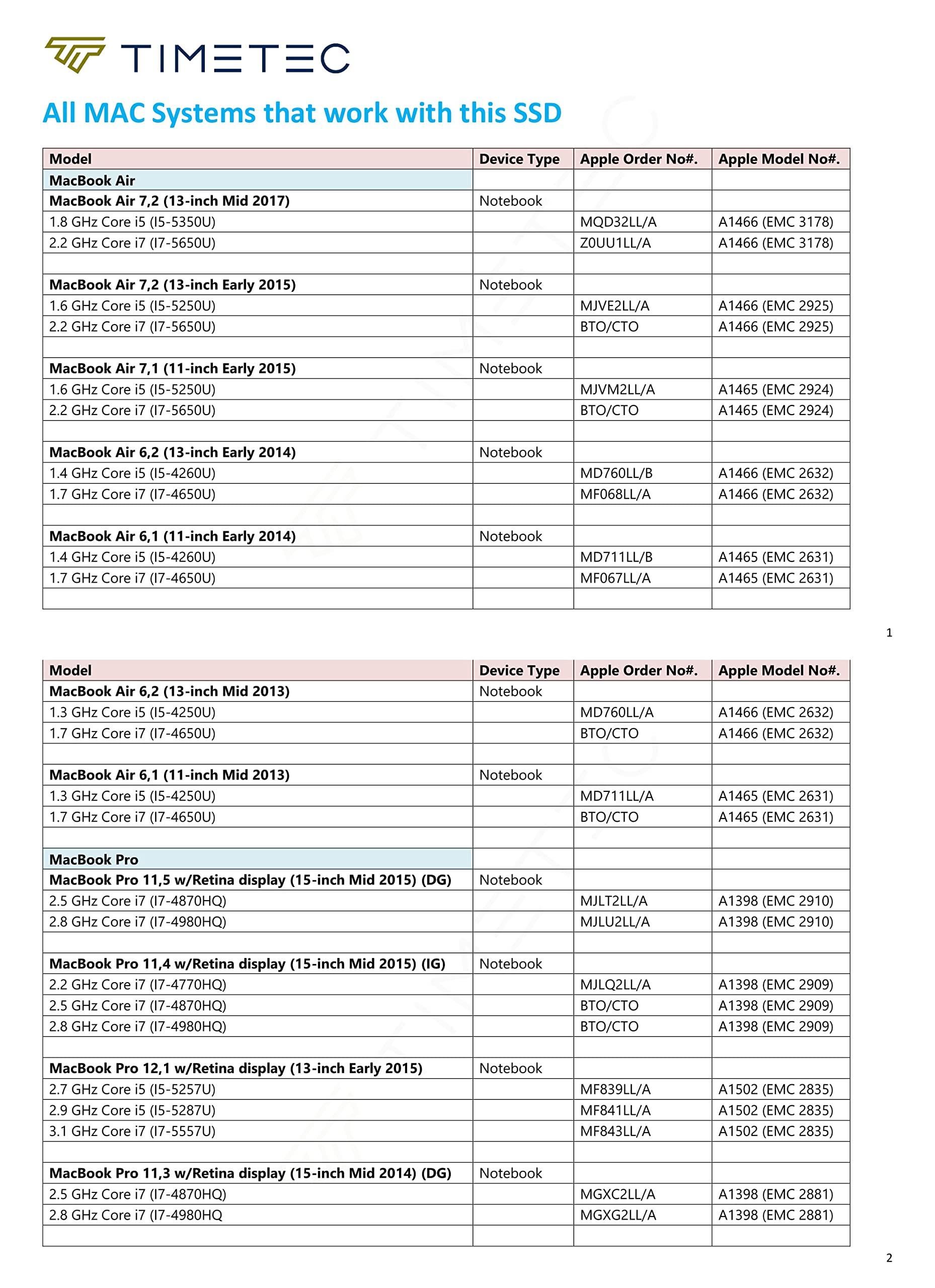 Timetec Timetec 512GB MAC SSD NVMe PCIe Gen3x4 3D NAND TLC Read Up to 2,000MB/s Compatible with Apple MacBook Air (2013-2015, 2017), MacBook Pro (2013-2015), iMac (2013-2019), Mac Pro (2013), Mac Mini (2014)