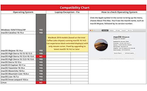 SIIG SIIG USB Type C Dual 4K Docking Station with 60W PD - Dual 4K@60Hz or Single 5K@60Hz Monitor Laptop Dock - DisplayLink - 2 HDMI 2 DisplayPort, 4 USB 3.0 Ports, 2 Type C Ports, Gigabit Ethernet Port