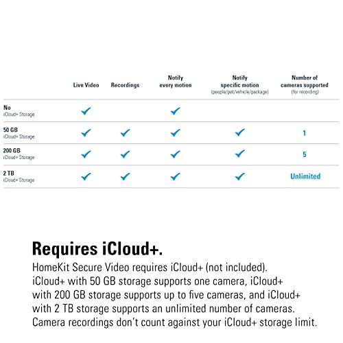 Eve Eve Outdoor Cam Secure floodlight Camera, Maximum Security & Privacy (HomeKit Secure Video), 1080p, Night Vision, Wi-Fi (2.4 GHz), Motion Sensor, Two-Way Communication, People/pet/Vehicle Detection