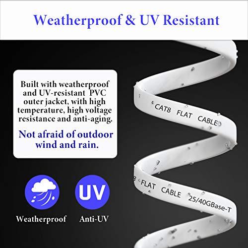 Smolink Cat 8 Ethernet Cable (15 ft + 10 ft), High Speed Flat Internet Network LAN Cable,Faster Than Cat7/Cat6/Cat5 Network,Long Durable Patch Cord with Gold Plated RJ45 Connector for Xbox,PS5,Router,Gaming