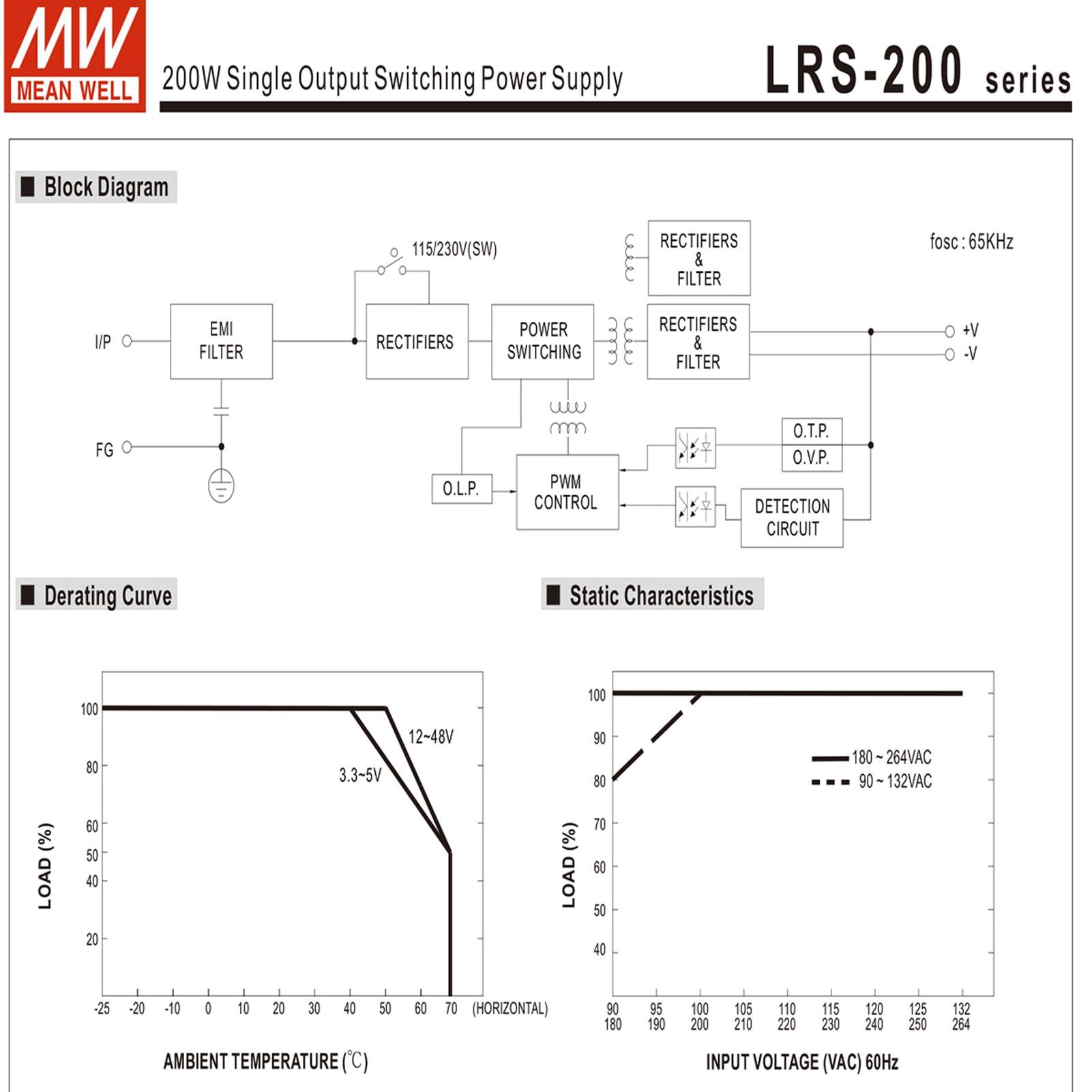 FuDianMall Mean Well 200W Single Output Switching DC Power Supply Variable Power Supply 12V 17A (LRS-200-12 12V/17A/204W/Enclosed Power)