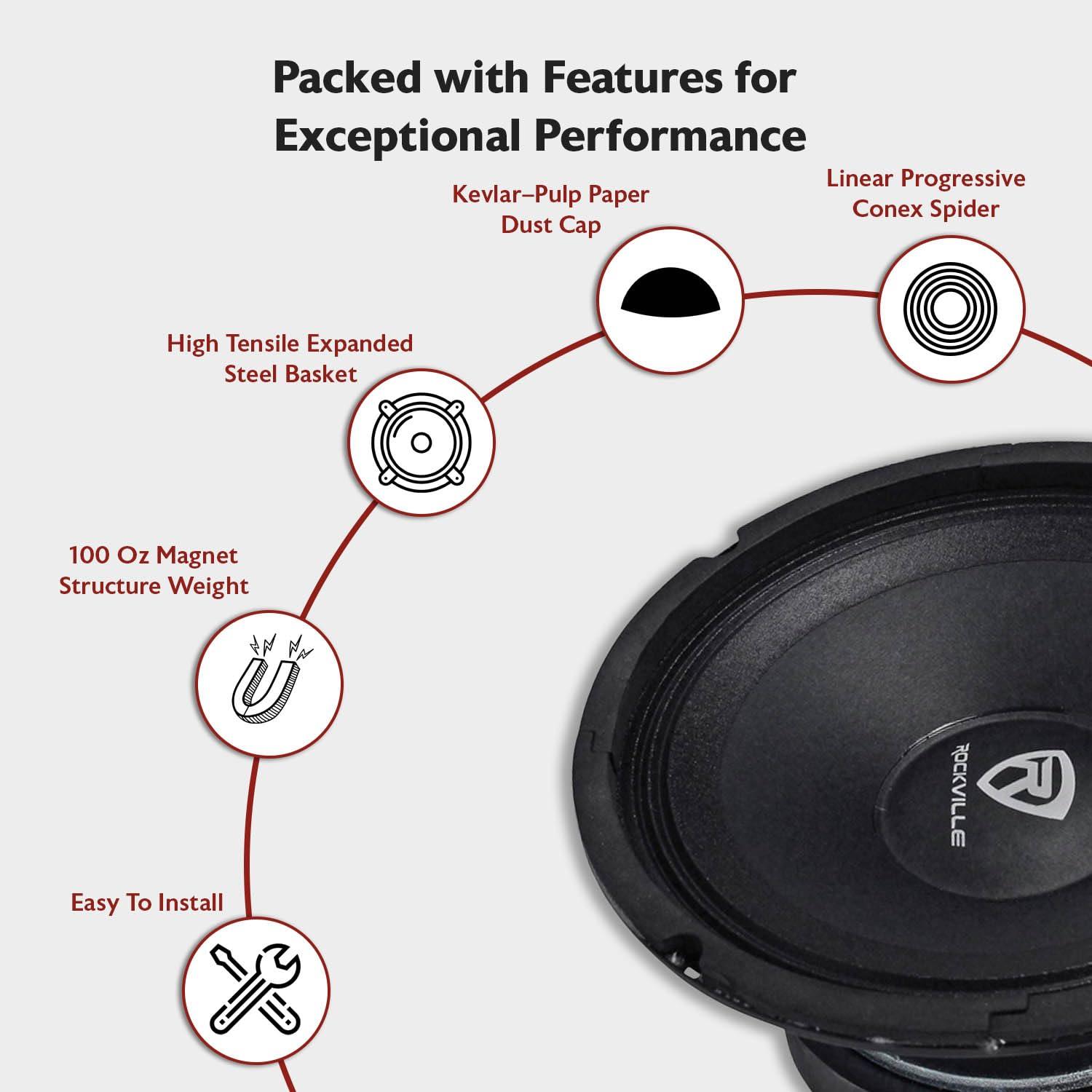 Rockville Rockville RM88PRO Mid-Range Competition Car Speaker, 8, 300W, 8 Ohm, Kevlar Cone, Open Basket, CEA Compliant, 100oz Magnet, Perfect for Car Audio