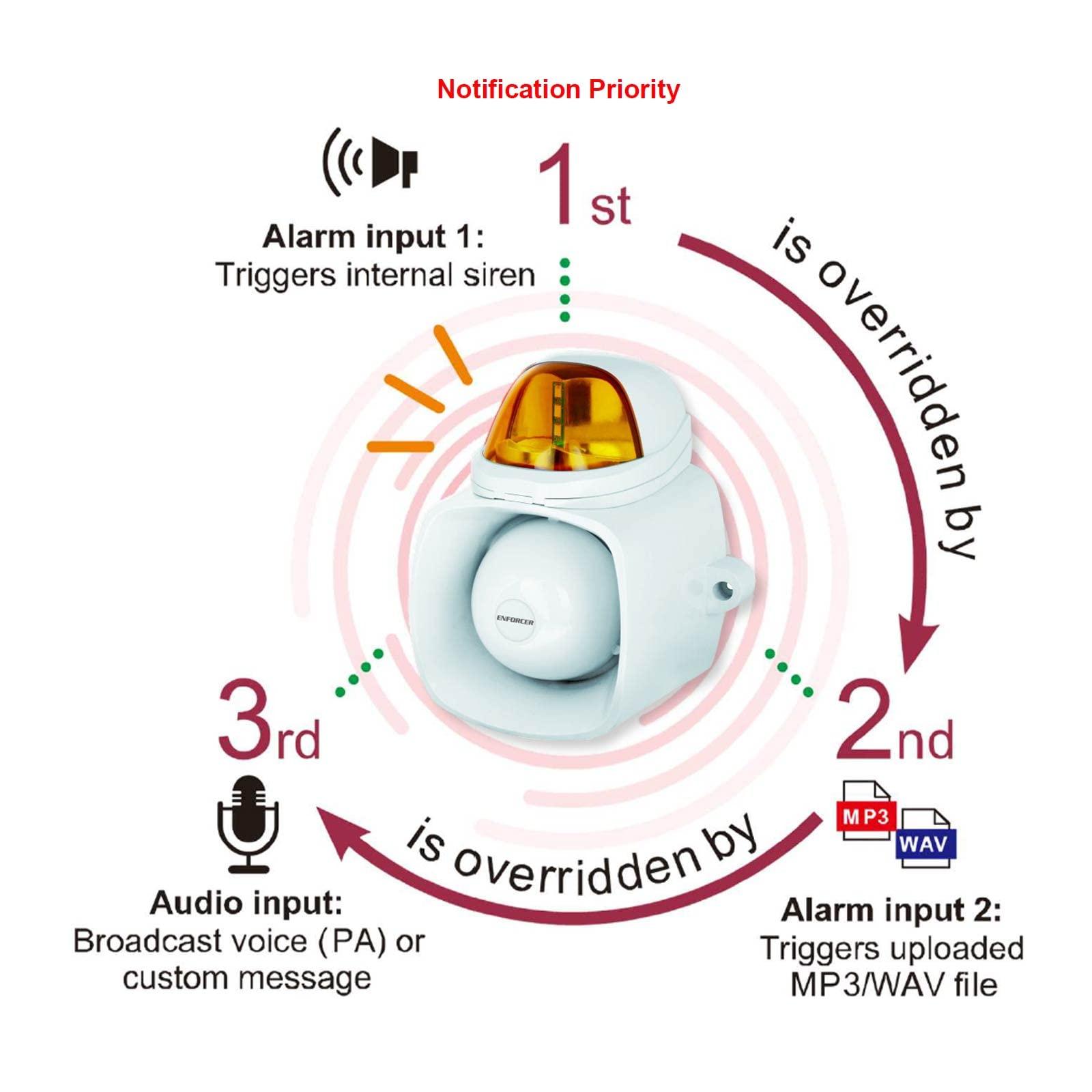 Seco-Larm Seco-Larm SH-816S-SMQ/A Enforcer 4-in-1 Multi-Purpose Siren/Strobe, Amber