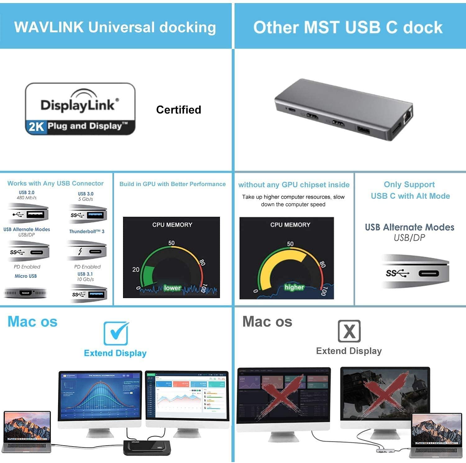 WAVLINK Wavlink Universal Docking Station Laptop USB 3.0 Dock with Dual Video Display Outputs HDMI/DVI/VGA up to 2048 x 1152,Gigabit Ethernet,6 USB Ports,Audio Output/Input for Laptop,Ultrabook and PCs