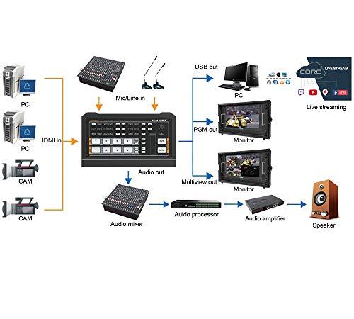 Lilliput AVMATRIX HVS0402U Micro 4 Channel HDMI Live Streaming Video switcher