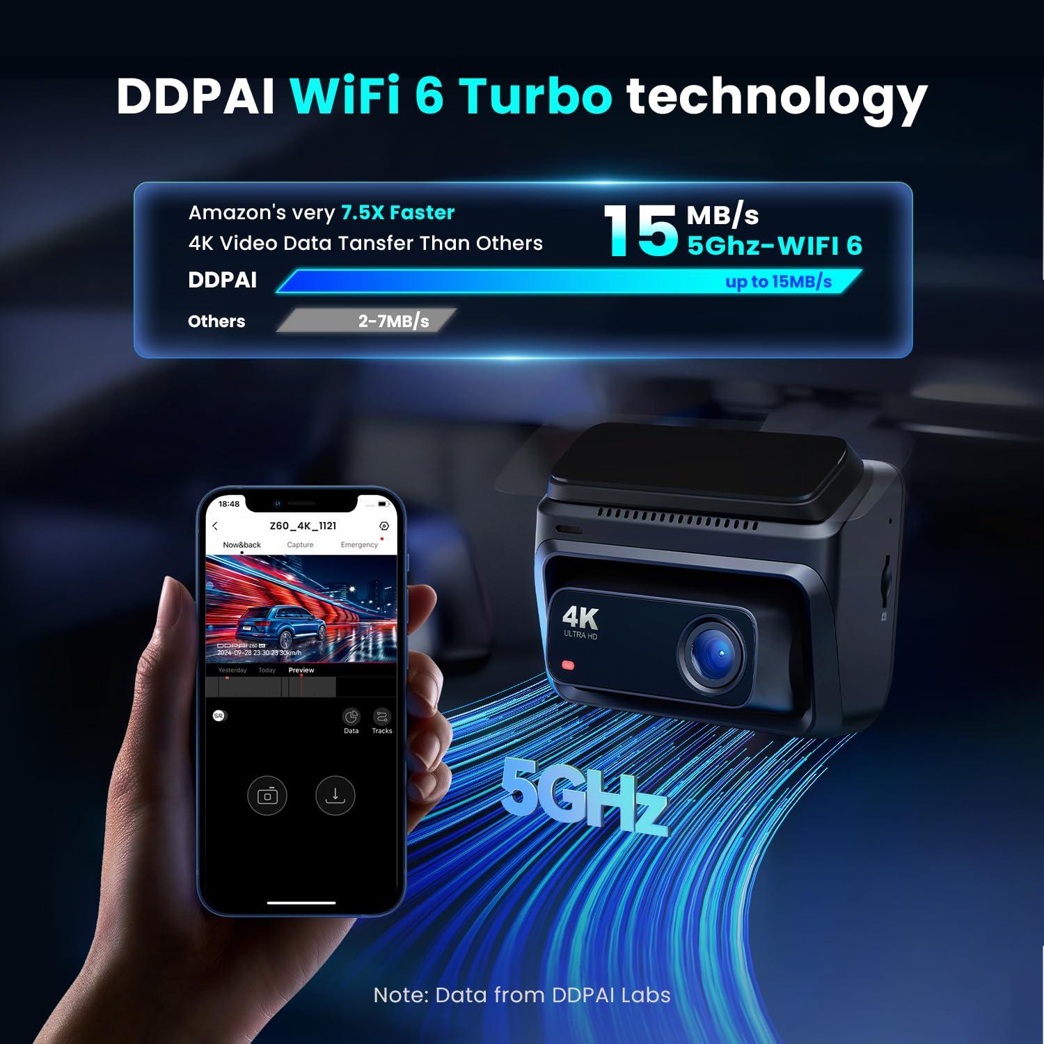 ddpai DDPAI 4K Dash Cam Front and Rear, 2160P+1080P Dash Camera for Cars, up to 15MB/s 5GHz WiFi Dashcam with 32G eMMC, GPS, Night Vision, 3\" IPS, WDR ADAS 20 Days Parking Mode Loop Recording G-Sensor, Z60