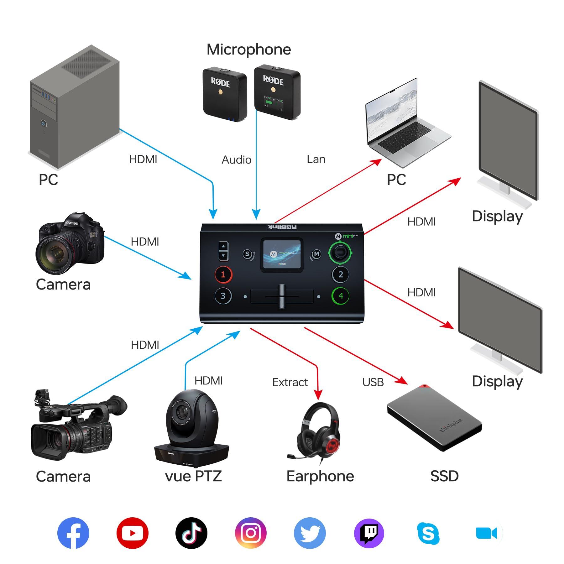 RGBlink RGBlink Mini-pro Multi Camera Video Mixer Switcher with On-Board Monitor 4K HDMI Live Streaming Switcher Chroma Key Logo Overlay USB3.0 Output for Church, Webinars, Weddings, Social Events