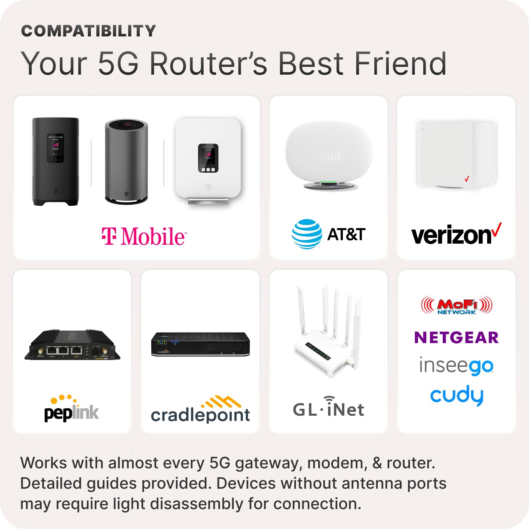 Waveform Waveform QuadMini: 4x4 MIMO Low-Profile Antenna Kit | External Antenna for 4G/5G Routers & Gateways | for T-Mobile Home Internet, Verizon, AT&T | 10 SMA Cable, U.FL Adapters, Window Entry