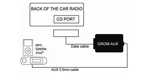 GROM Audio GROM Audio AUDA1 Auxiliary MP3 AUX Input Adapter Car Kit Interface Module Compatible with Select Audi Stereo