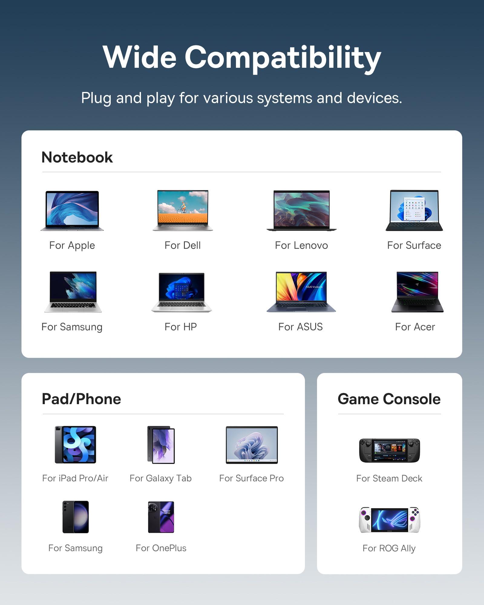 Baseus Baseus USB C to HDMI Adapter, 4K@60Hz USB C Docking Station, 7 in 1 USB C Hub with 3 USB-A, PD 100W, TF/SD Card Reader, Compatible for iPhone 15/Mac/Dell/Acer/HP/ASUS/Steam Deck/Rog Ally