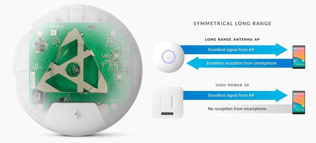Ubiquiti Networks Ubiquiti Unifi Ap-AC Long Range - Wireless Access Point - 802.11 B/A/G/n/AC (UAP-AC-LR-US),White