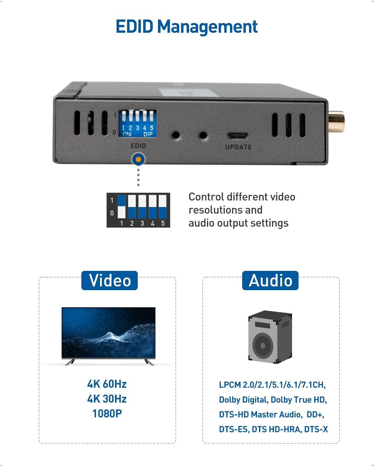 Cable Matters Cable Matters 1x4 4K HDMI Extender Splitter, Supports 164ft for 4K@60Hz or 196ft for 4K@30Hz, Wall Mount 1-In-4-Out HDMI Over Ethernet Splitter, Local Monitor Loop-Out