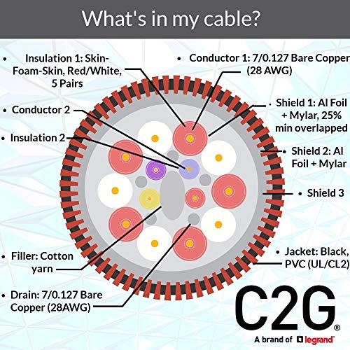 C2G C2G HDMI Cable, 4K, High Speed HDMI Cable, Ethernet, In Wall HDMI Cable, CL2, 60Hz, 49.2 Feet (15 Meters), Black, Cables to Go 42527