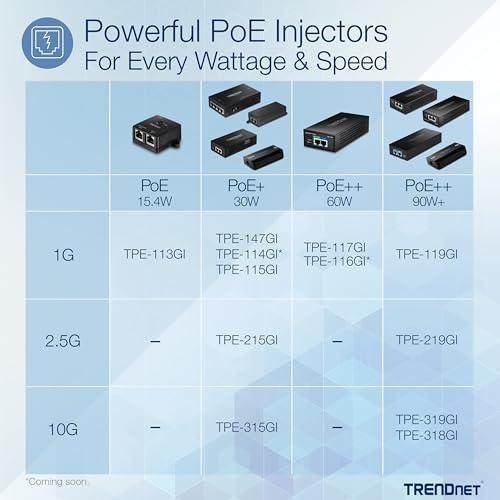 TRENDnet TRENDnet 10G PoE++ Injector, Supplies PoE (15.4W), PoE+ (30W), or PoE++ (90W), Converts a Non-PoE Port to A PoE ++ 10G Port, Metal Housing, Black, TPE-319GI