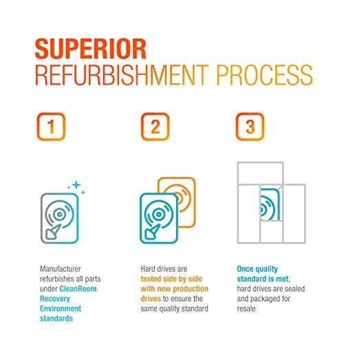 Seagate Seagate Exos 7E8 8TB 512e SATA 256MB Cache 3.5-Inch Enterprise Hard Drive (ST8000NM0055) (Renewed)