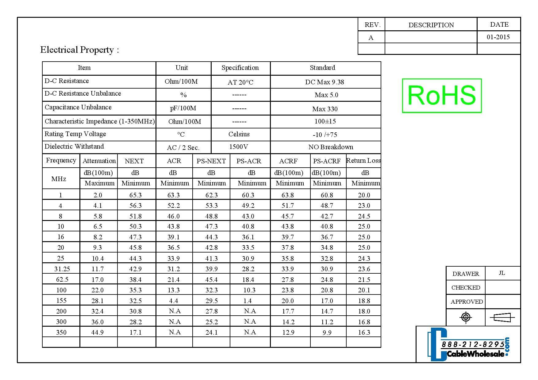 CableWholesale 1000 Feet Bulk Cat5e Plenum Rated (CMP) Ethernet Cable, 4 Pair Solid Bare Copper, STP (Shielded Twisted Pair), Spool, Cat5e Ethernet Cable Plenum, Cat5e Plenum Gray, CableWholesale