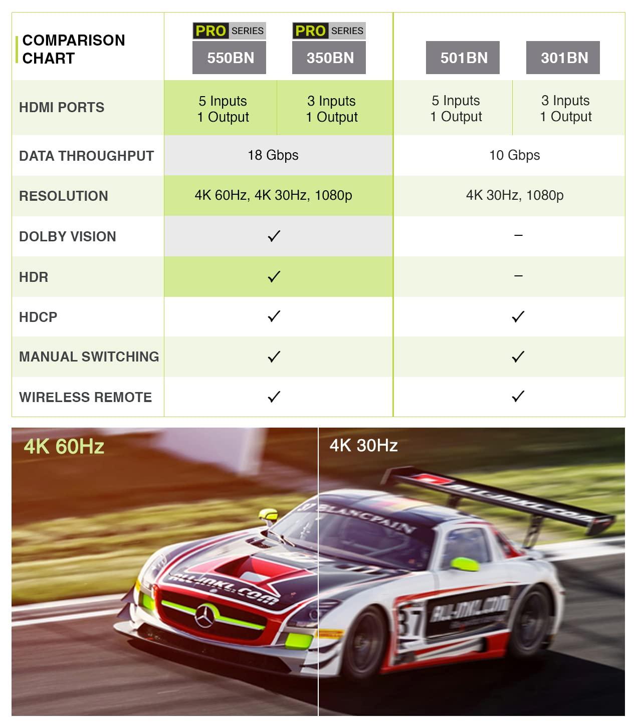 Kinivo Kinivo HDMI Switch 4K HDR 550BN (5 in 1 Out, 4K 60Hz HDR, HDMI 2.0, High Speed 18Gbps, IR Remote, HDCP) - Compatible with Roku, PS5, Xbox, Apple TV, Nintendo Switch, Cable Box