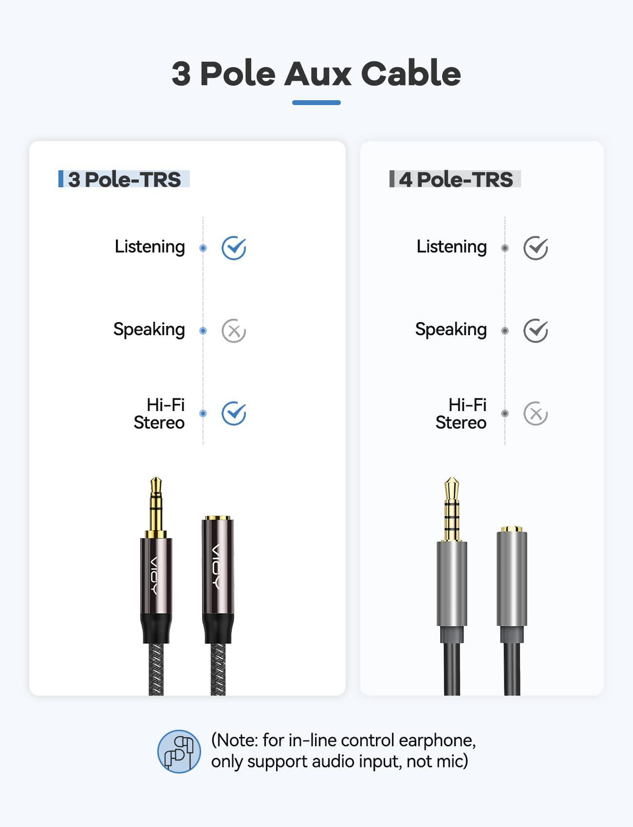 VIOY VIOY Headphone Extension Cable 20 FT,[Copper Shell, Hi-Fi Sound] 3.5 mm Male to Female Stereo Audio Cable Nylon Braided Aux Cord for Smartphones, Tablets, Media Player