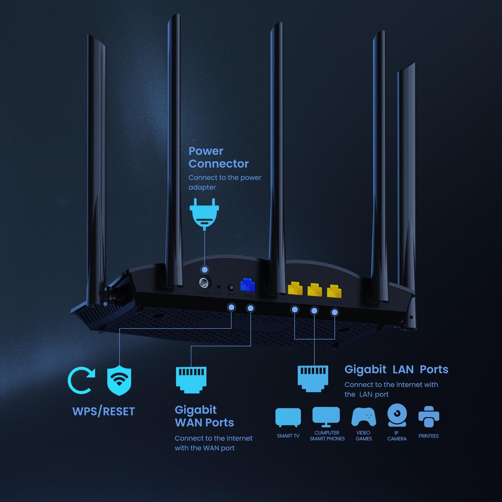 Tenda Tenda WiFi 6 Gaming Router, AX3000 Dual Band Gigabit Wireless Router for Home, Long Range Coverage with 5 * 6dBi High-Gain Antennas, High Speed with 4 Gigabit Ports, Support WPA3, VPN(RX12Pro)
