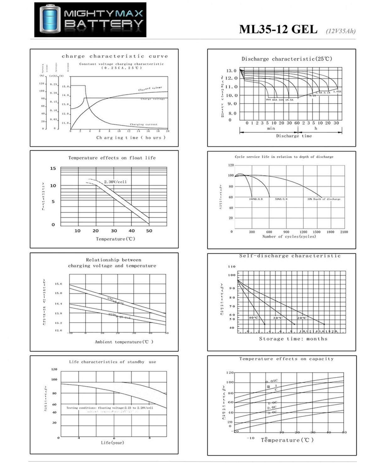 Mighty Max Battery Mighty Max Battery 12V 35AH GEL Replacement Battery for Heartway HP3HD - 2 Pack