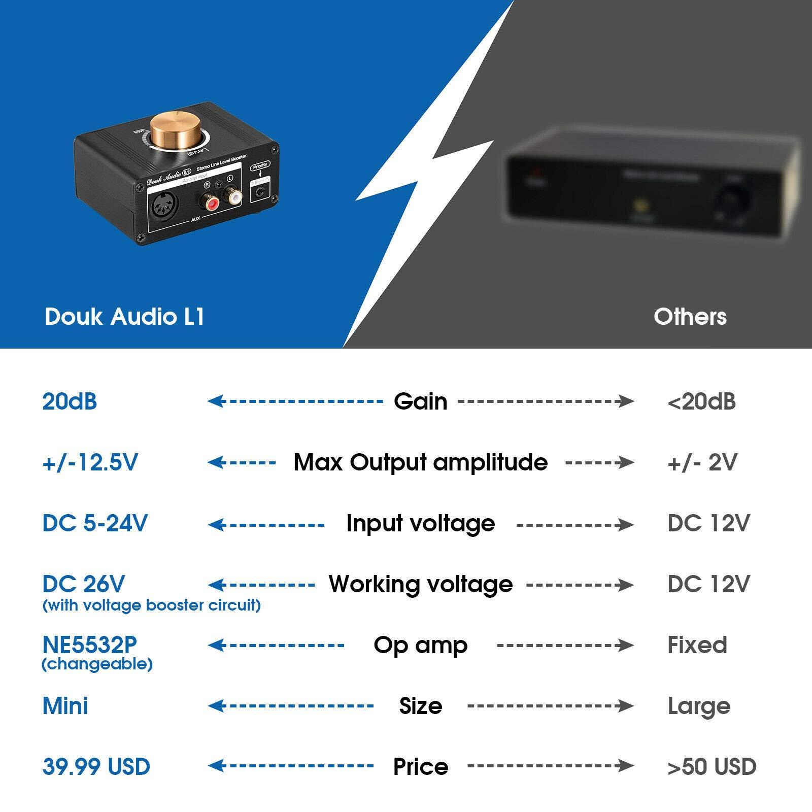 Douk Audio Douk Audio L1 Mini Stereo Line Level Booster Amplifier Audio Preamp with 20dB Gain and Volume Control