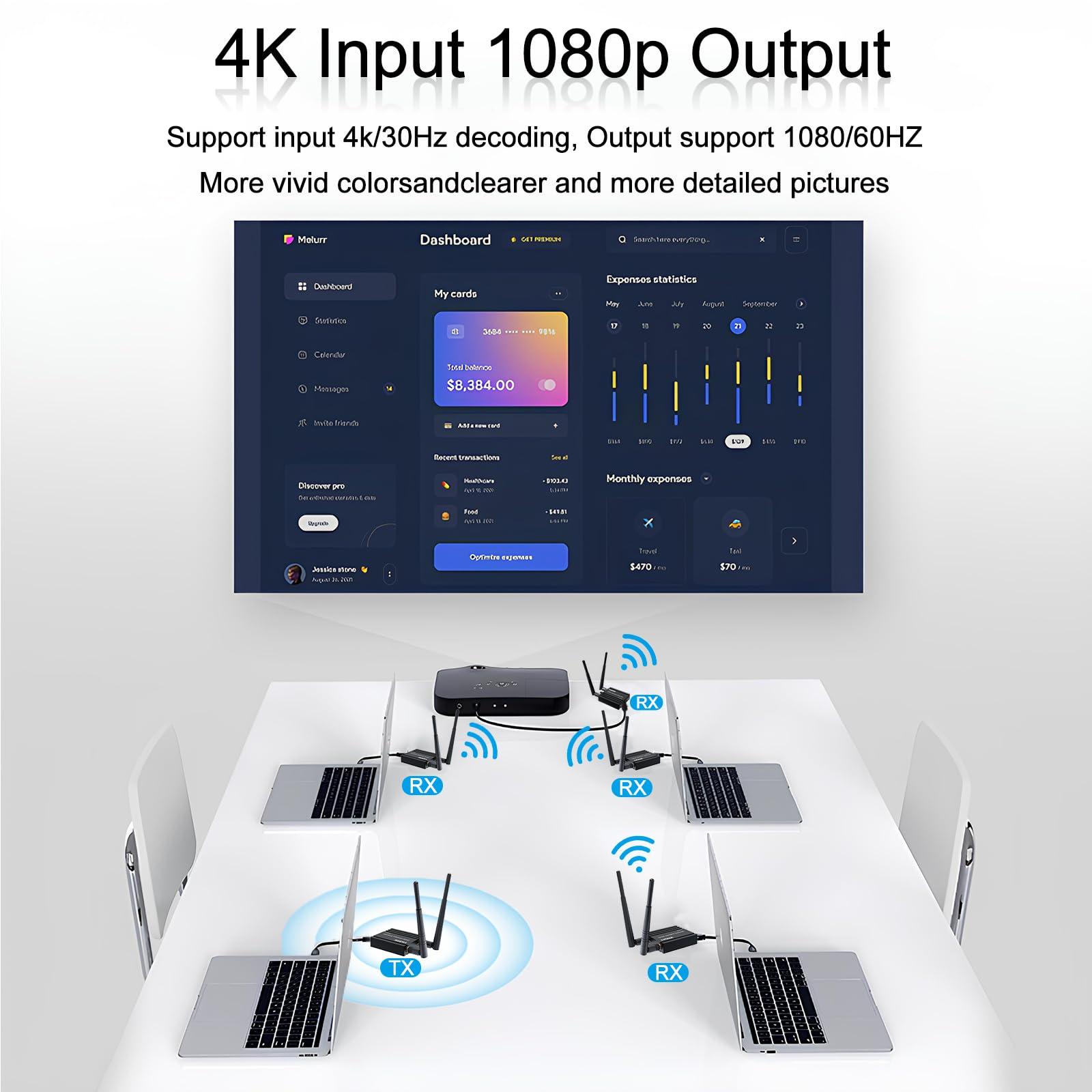 RIJER RIJER Wireless HDMI transmitter and Receiver 4k decoding, One Transmitter and four Receivers, Long Range Wireless Transmission 656FT/200M,Plug-Play, 2.4/5.8G for PC/Laptop/TV to Monitor/Projector/HDTV