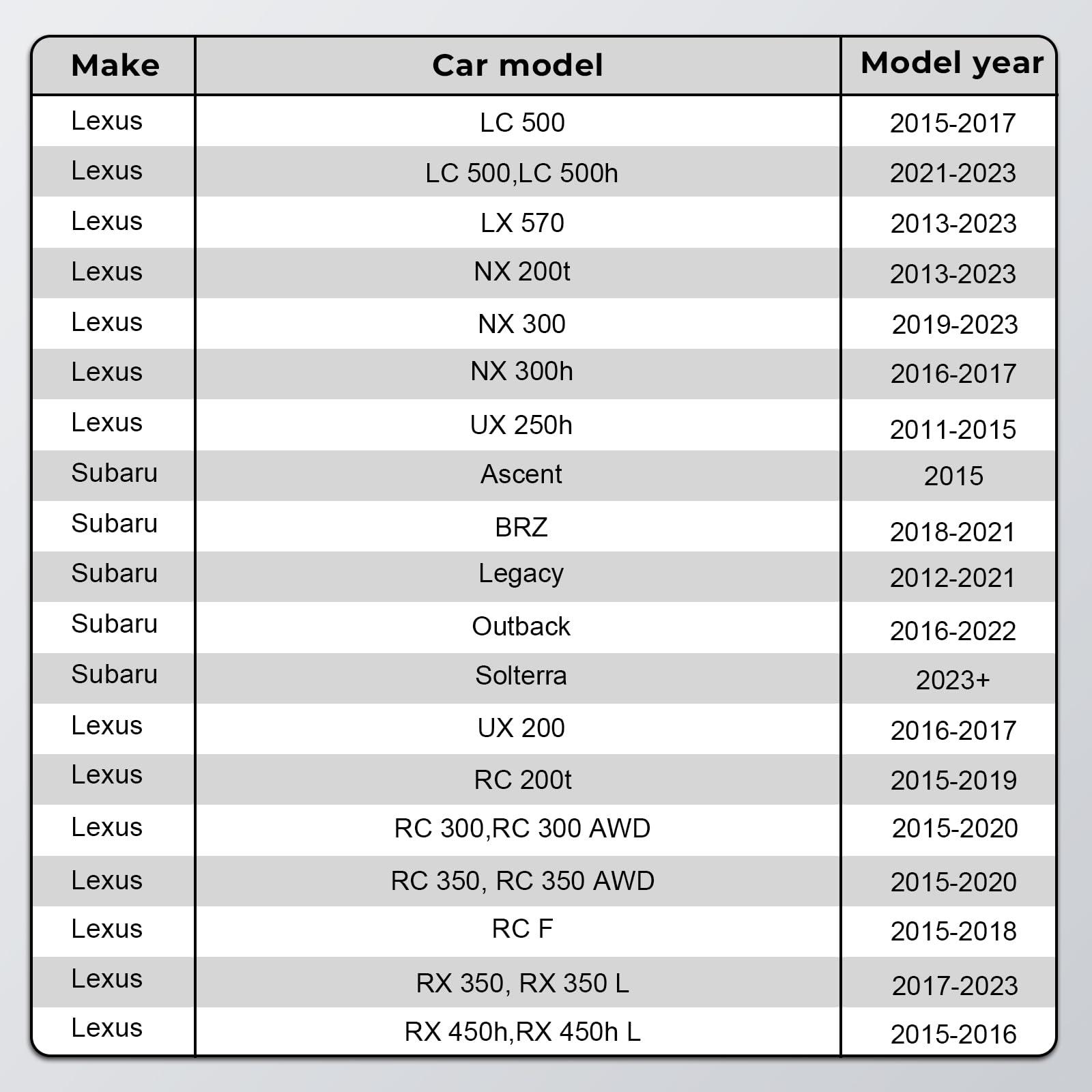 mangoal mangoal Dashcam Power Adapter 10 Pin (Model B) Fit for Toyota Lexus Subaru,Tundra Sienna 4Runner and More,Hide The Wires,GPS Radar Mirror Camera Dash Cam Adapter Cable,Connects to autodimming Mirror