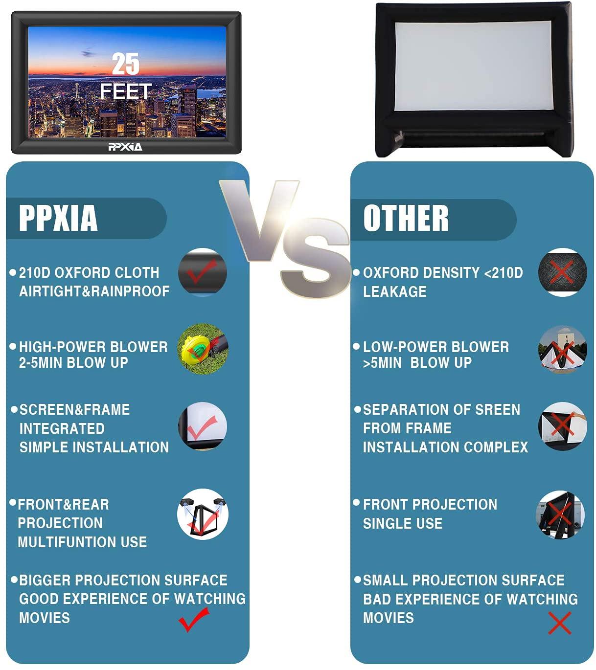 PPXIA PPXIA Inflatable Movie Screen Outdoor Projector Screen for Outside 25ft, Large Blow Up Screens Front and Rear Projection with Air Blower, Best for Movie Nights Backyard Home Theater